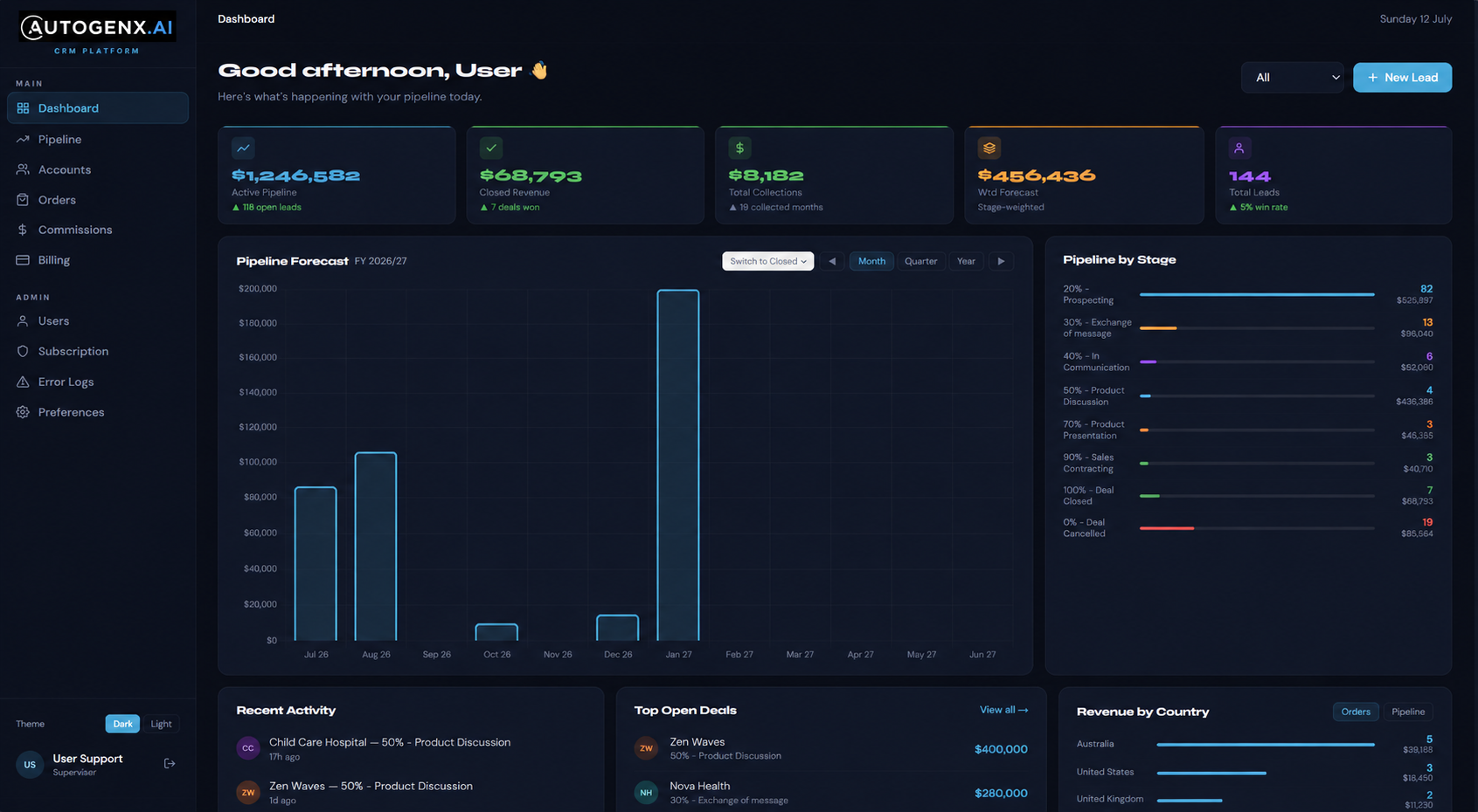 CRM Platform dashboard